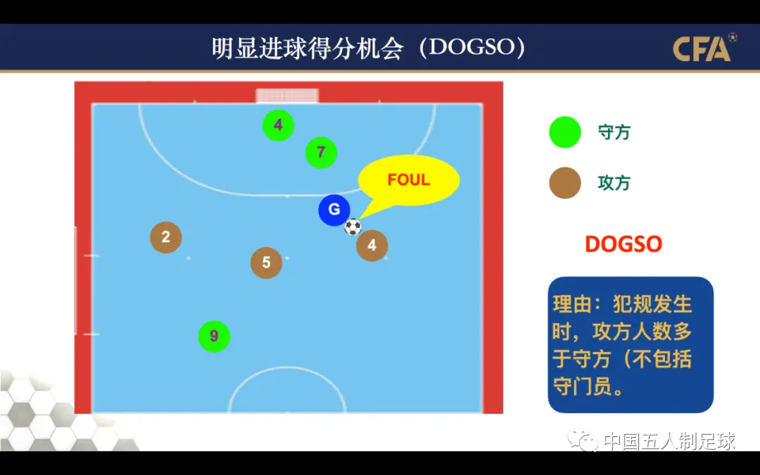 2020/21版国际足联五人制足球规则新